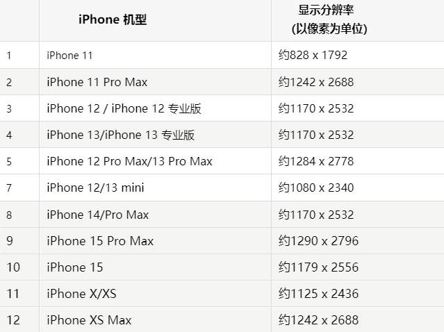 苹黄冈果维修分享iPhone主屏幕壁纸显得模糊怎么办