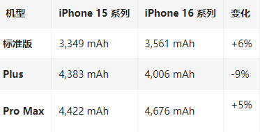 黄冈苹果16维修分享iPhone16/Pro系列机模再曝光