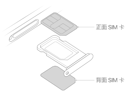 黄冈苹果15维修分享iPhone15出现'无SIM卡'怎么办 