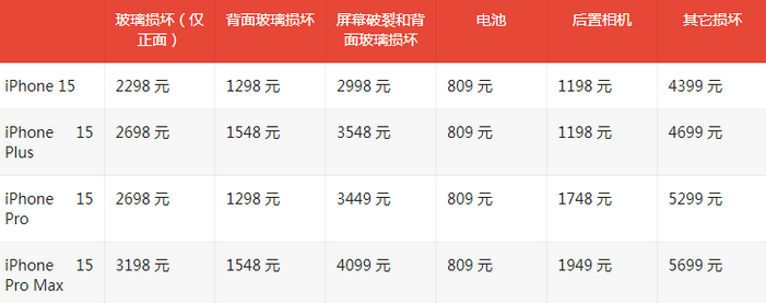 黄冈苹果15维修站中心分享修iPhone15划算吗