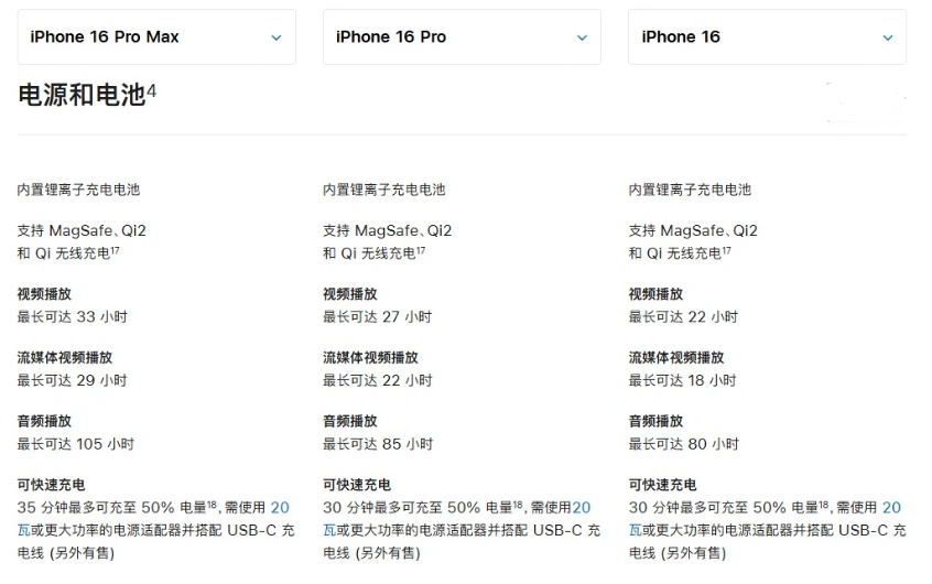 黄冈苹果手机维修分享 iPhone 16 目前实测充电峰值功率不超过 39W 