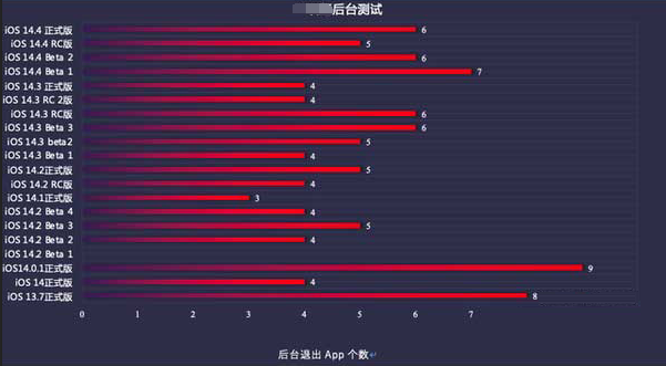 黄冈苹果手机维修分享iOS14.5beta1续航怎么样 